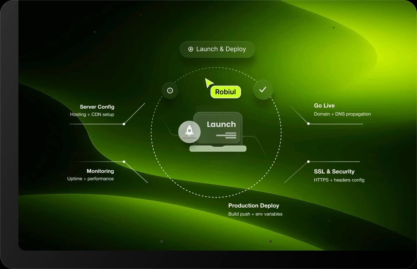 Secure web application deployment, site launch, and post-launch performance monitoring